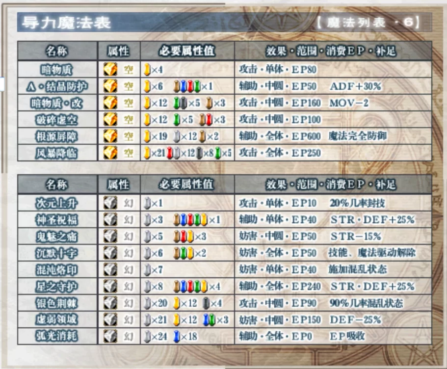 深度体验空之轨迹FC：剧情、角色、系统全解析