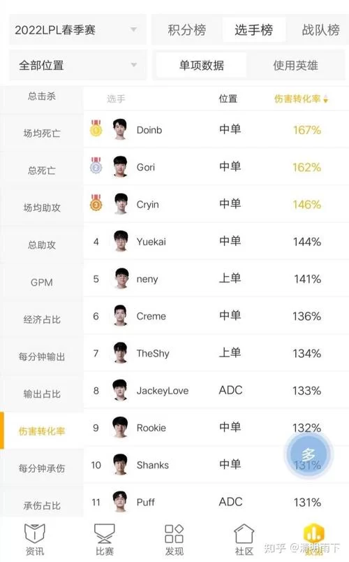 深度解读WE英雄联盟：战队阵容及比赛策略分析