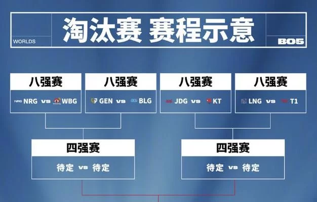 深度解读英雄联盟LPL：规则、赛制与发展历程