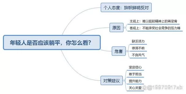深度解读：躺平的真正含义及社会影响分析