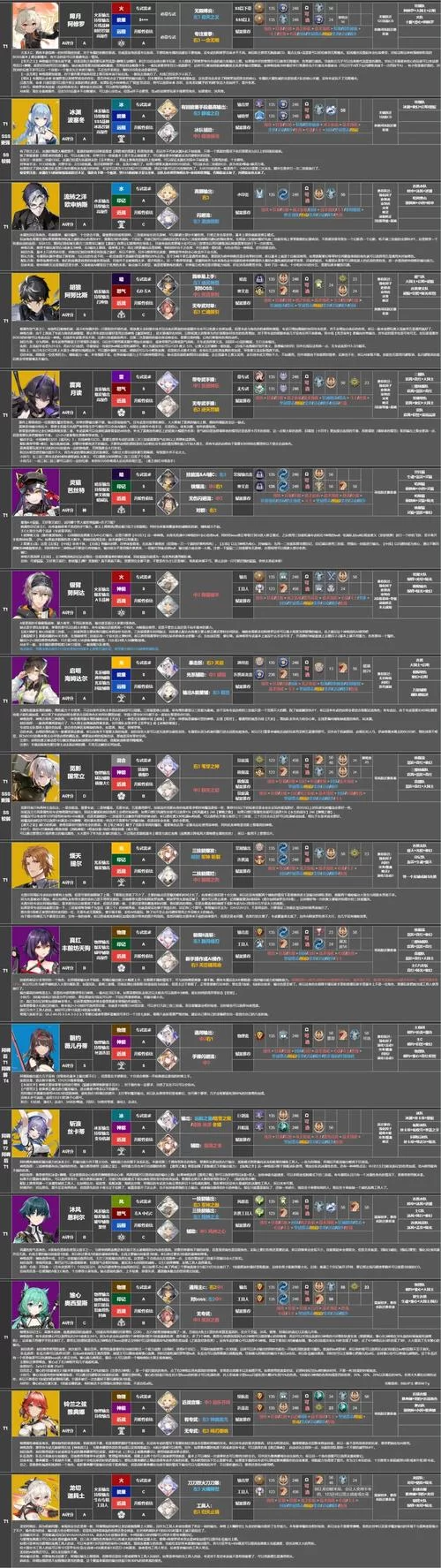 深空之眼冰渊神格推荐：提升伤害的关键神格选择技巧