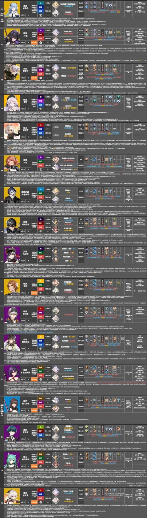 深空之眼冰渊神格推荐：提升伤害的关键神格选择技巧