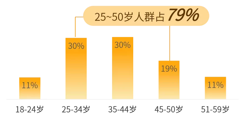 深陷996和007：职场人的生存现状