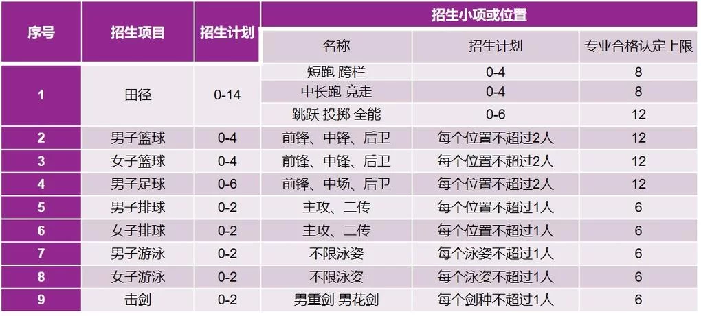 清华大学招生网权威发布：招生计划、专业解读全都有