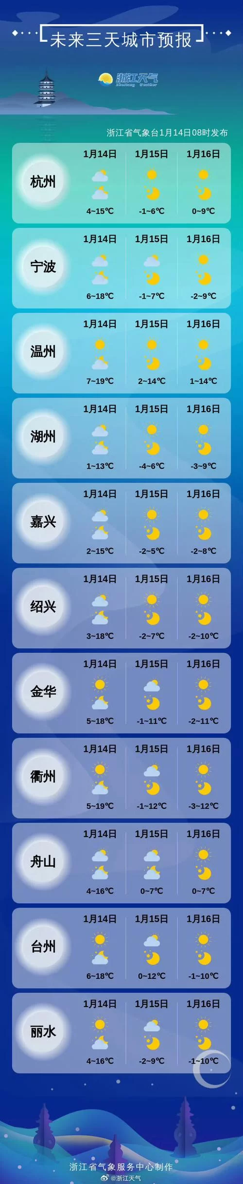 温州气象台权威发布：温州今日详细天气情况