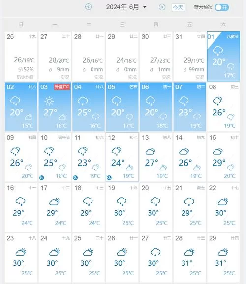 温州气象台权威发布：温州今日详细天气情况