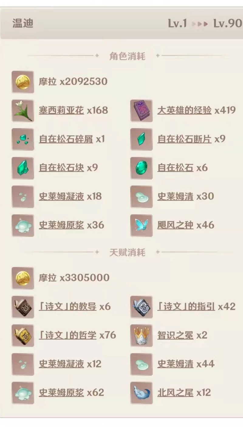 温迪怎么培养？原神温迪培养全攻略详解
