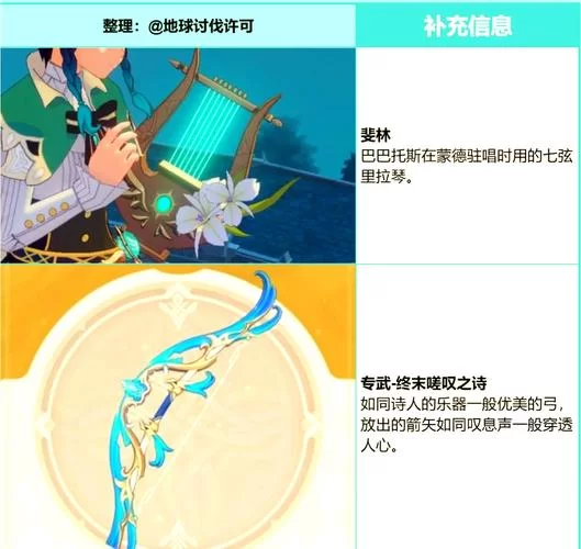 温迪怎么培养？原神温迪培养全攻略详解