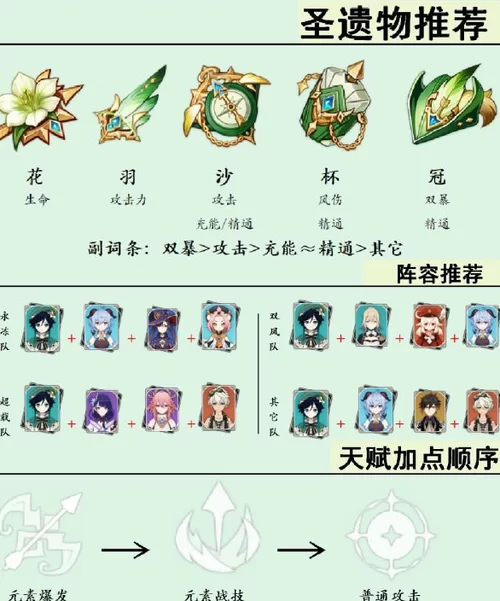 温迪怎么培养？原神温迪培养全攻略详解