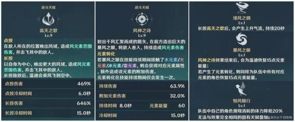 温迪怎么培养？原神温迪培养全攻略详解