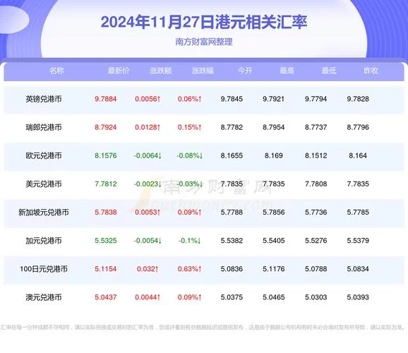 港服任亏券价格是多少？2024年购买指南