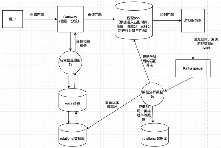 游戏ELO机制详解：你的隐藏分究竟是什么？