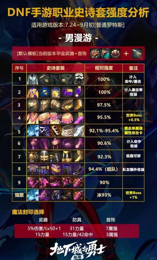 游戏中史诗和传说哪个更高级？带你了解装备等级划分