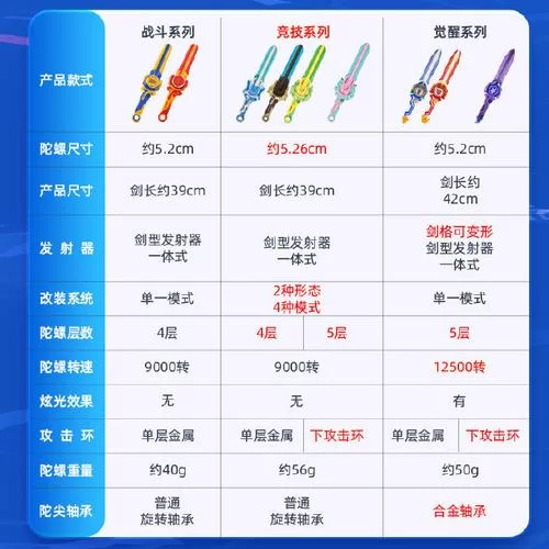 游戏体验提升？开陀螺仪和不开的真实区别是什么？