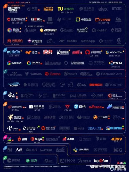 游戏制作公司排名及推荐，助你找到理想的游戏开发伙伴