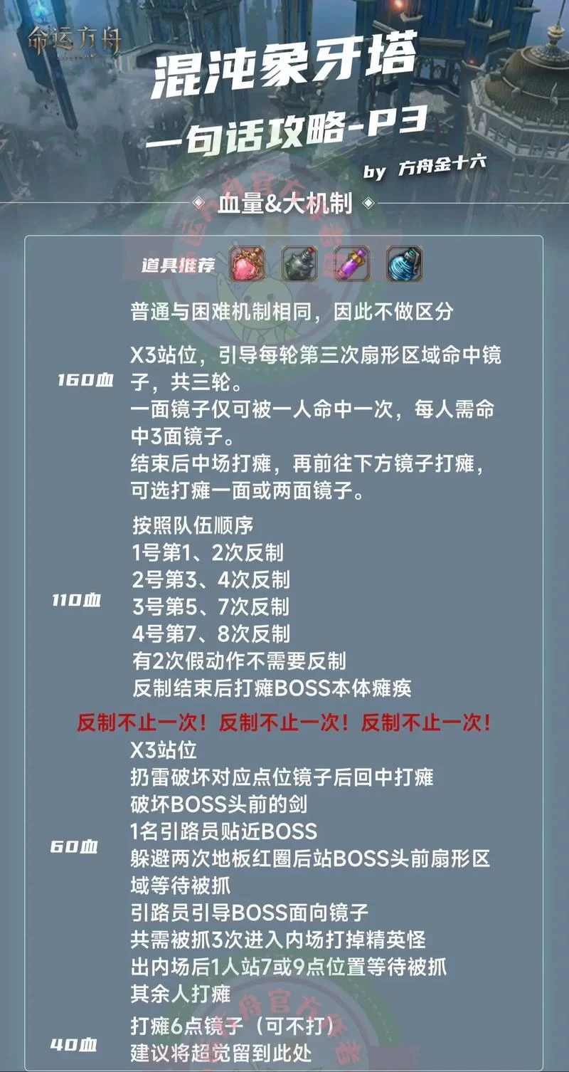 游戏命运困境：通关技巧与策略分享