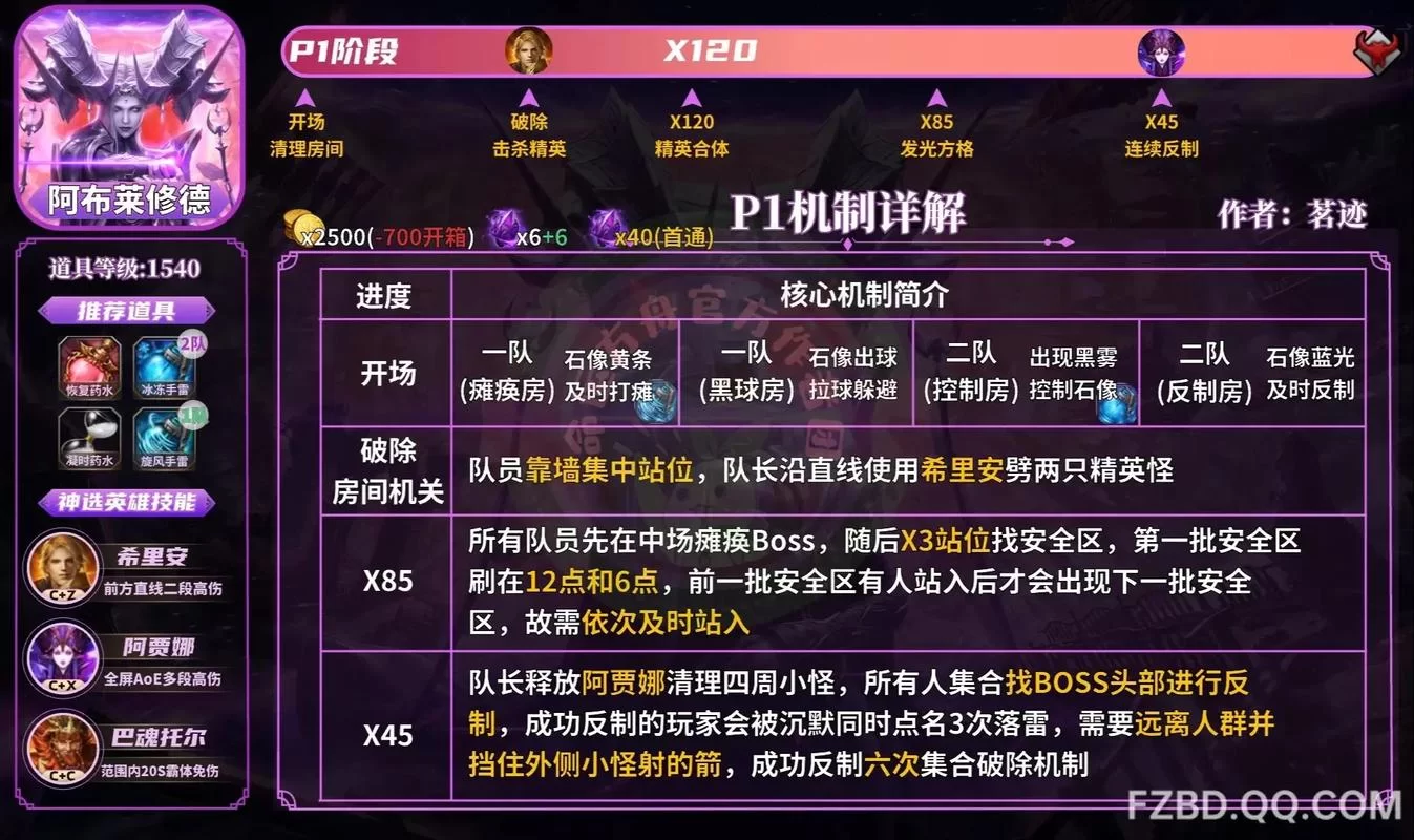 游戏命运困境：通关技巧与策略分享