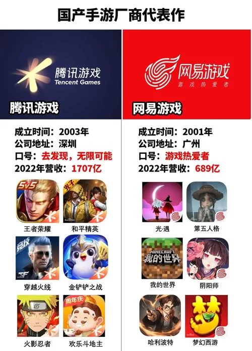 游戏外包公司哪家强？靠谱的游戏外包公司推荐