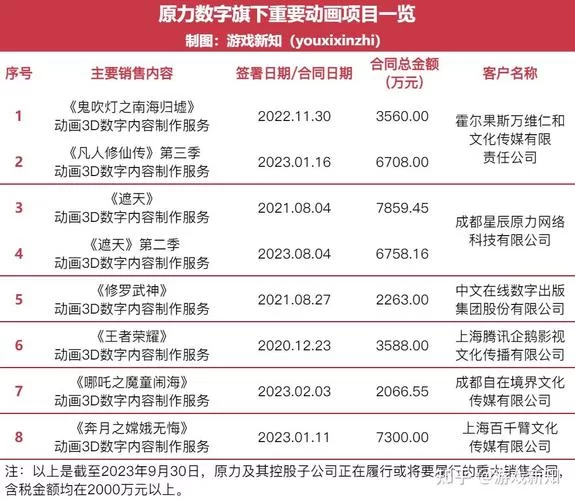 游戏外包公司哪家强？靠谱的游戏外包公司推荐
