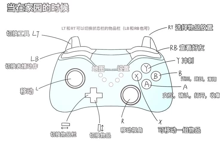 游戏手柄键位名称图解大全：小白也能轻松掌握