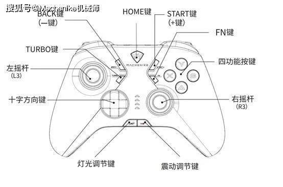 游戏手柄键位名称图解大全：小白也能轻松掌握