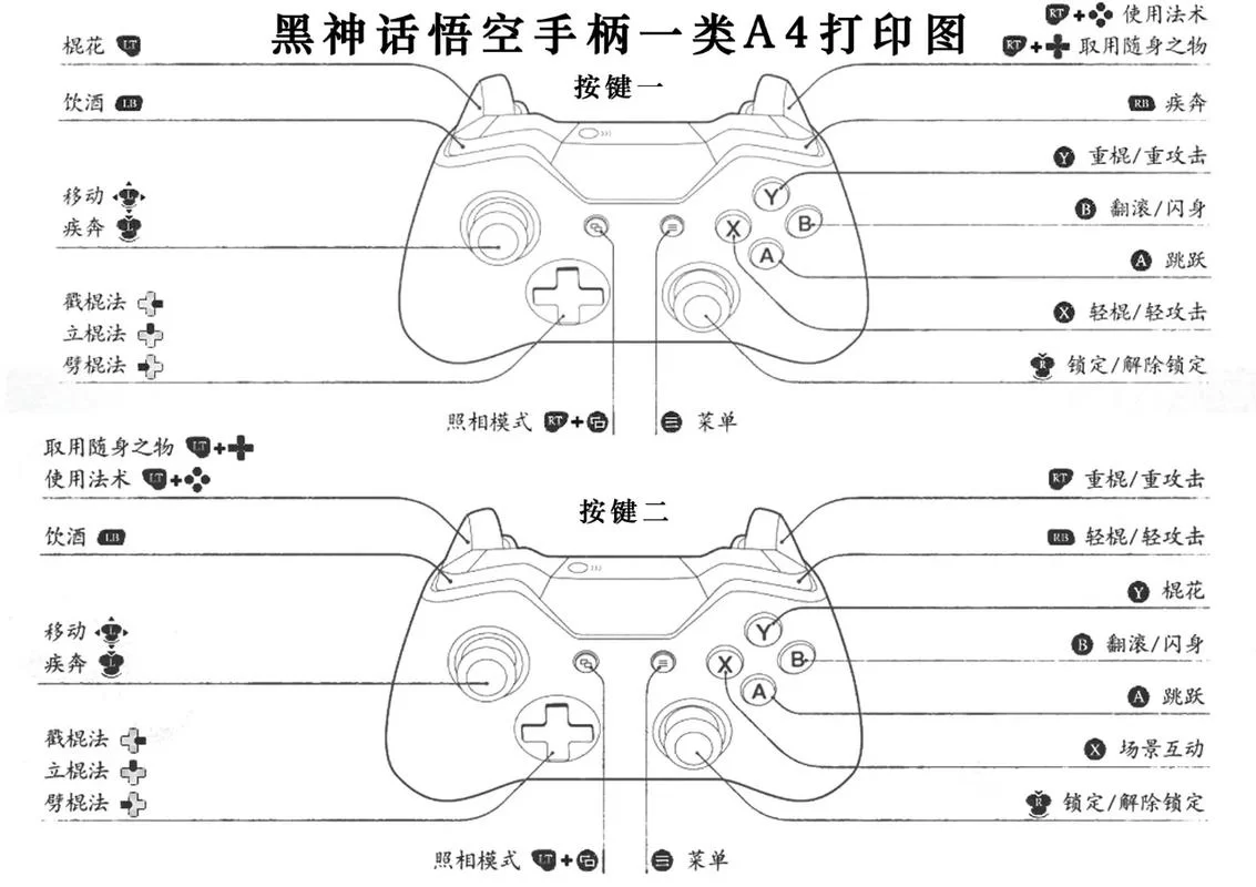 游戏手柄键位名称图解大全：小白也能轻松掌握