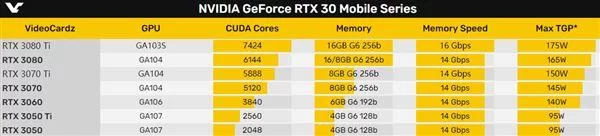 游戏本3080ti功耗多少瓦？选购游戏本时你需要知道这些