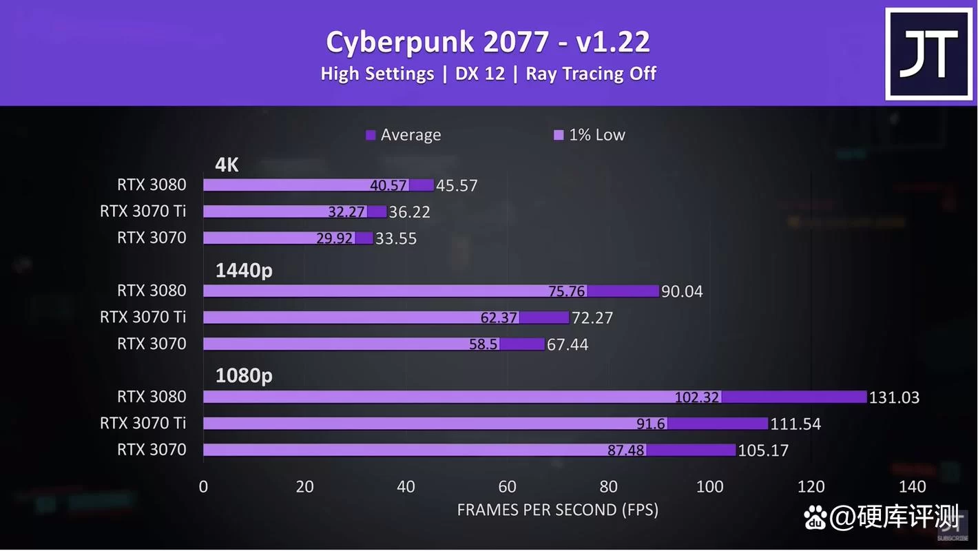 游戏本3080ti功耗多少瓦？选购游戏本时你需要知道这些