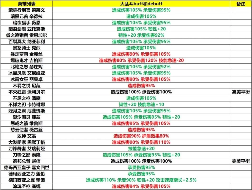 游戏术语加Buff是什么意思？小白也能轻松理解的解释