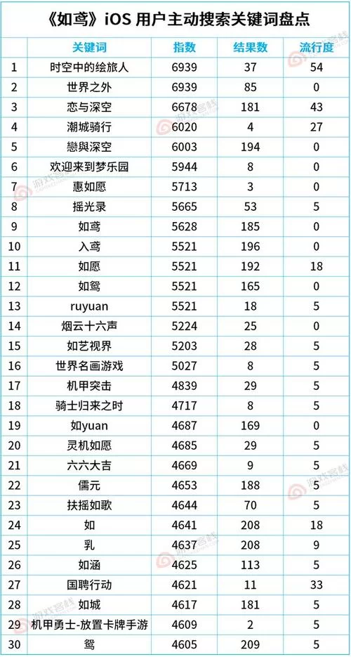游戏畅销榜单揭秘：七麦数据告诉你热门手游秘诀