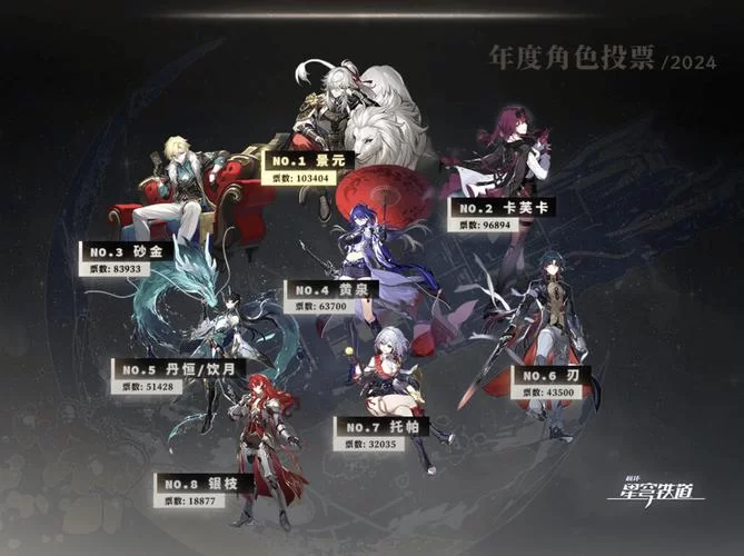 游戏角色排名：最受欢迎的游戏人物是谁？