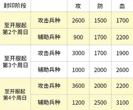 游戏解除封印攻略，快速提升战力