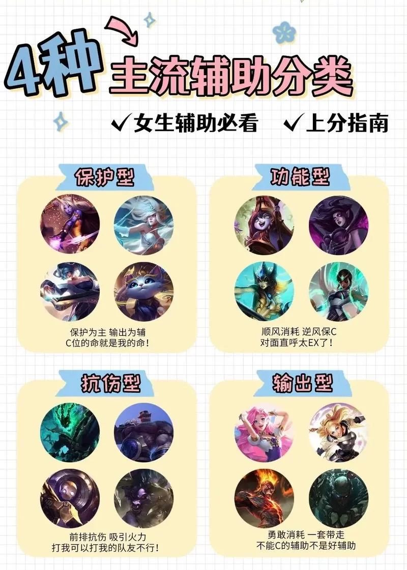 游戏辅助还有什么类型的？不同游戏有哪些合适的辅助？