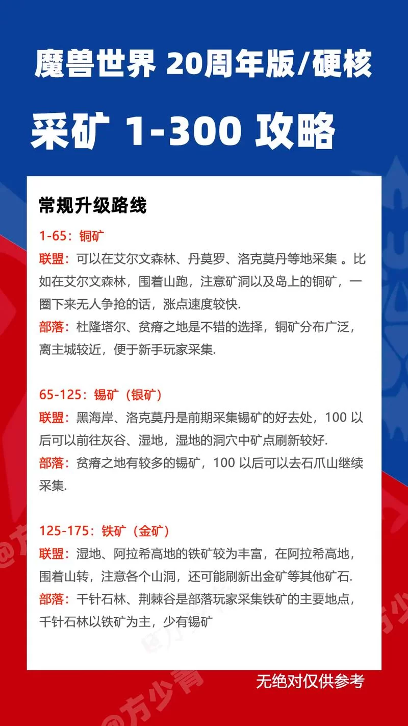 游戏采矿路线大全：快速提升采矿等级的技巧