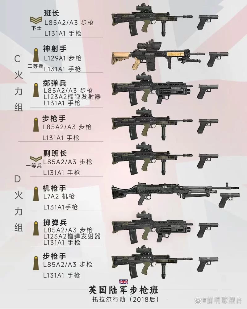 游戏里的L85A1和现实中的它：你了解多少？