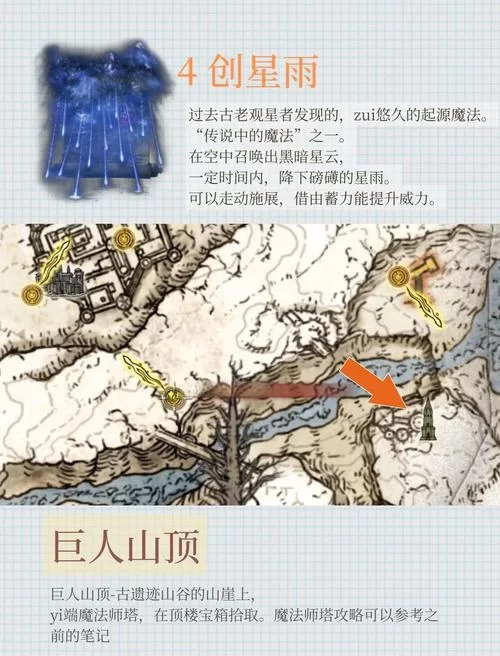游戏里的传说魔法：如何获得全部传说魔法？