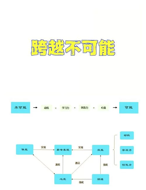 游戏高手必备：焦点目标宏使用方法及案例