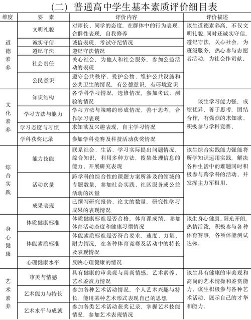 湖南省综合素质评价系统使用方法详解及常见问题解答