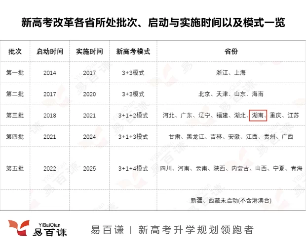 湖南高考报名入口：湖南省普通高校招生考试考生综合信息平台详解