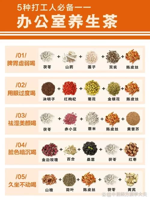 滋补药剂配方：几个简单易学的滋补药膳食疗方