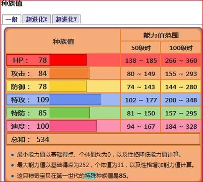 漆黑的魅影5.0完美阵容：新手玩家必备的精灵阵容选择