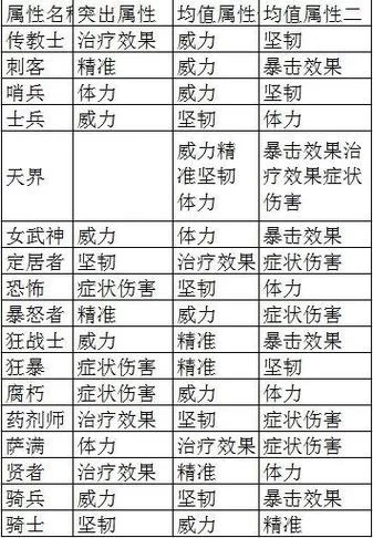激战2什么职业最好玩？根据游戏风格推荐职业及技巧