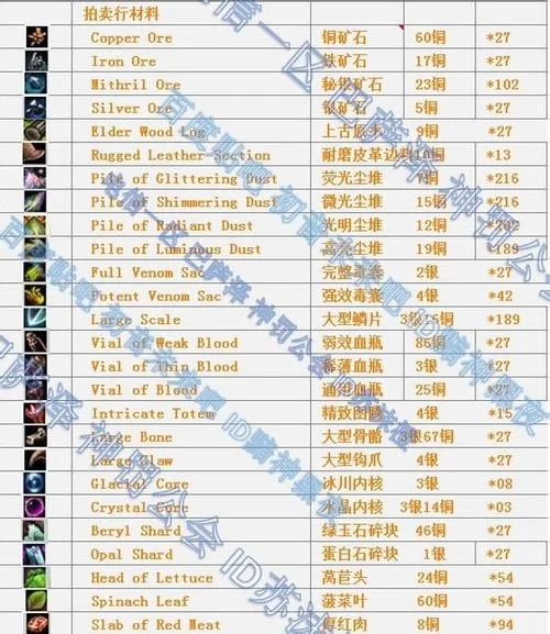 激战2技能点不足？教你快速提升技能等级