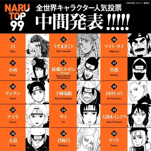 火影忍者全人物介绍：从鸣人到佐助，带你回顾经典！