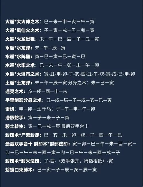 火影忍者手印图解教程：简单易懂，快速学会各种手印！