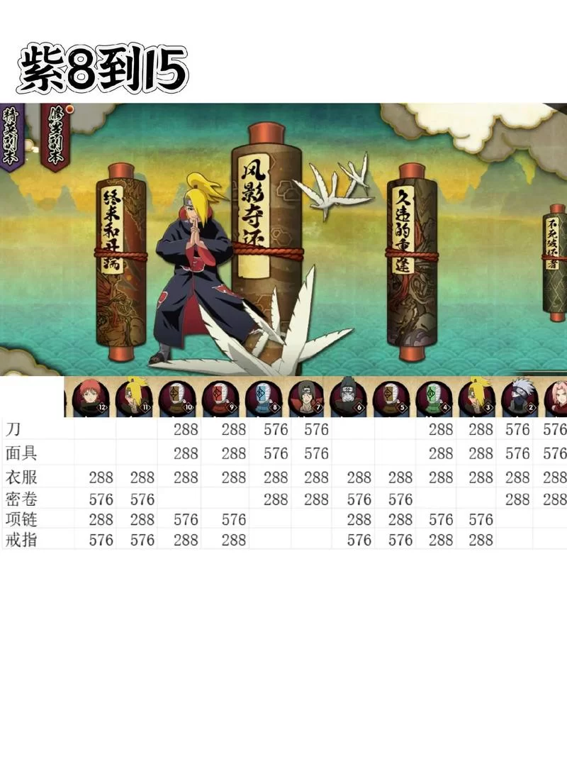 火影忍者手游无限金币获取攻略，简单易懂速成教程！