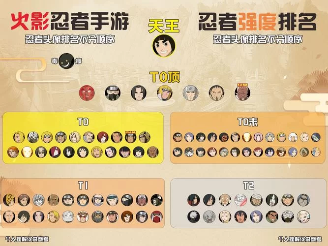 火影忍者苹果安卓版本数据详解：可以一起玩吗？