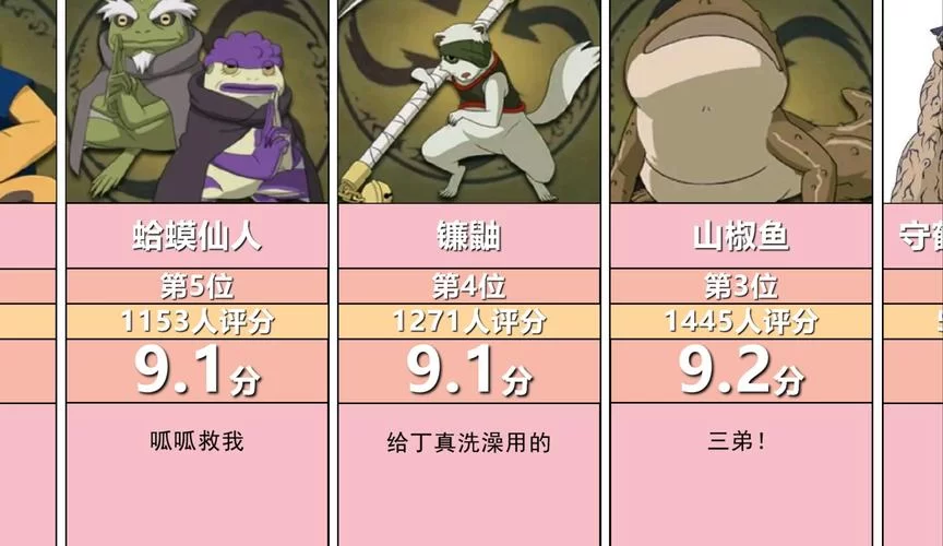 火影忍者：揭秘九大尾兽的来历和强大力量