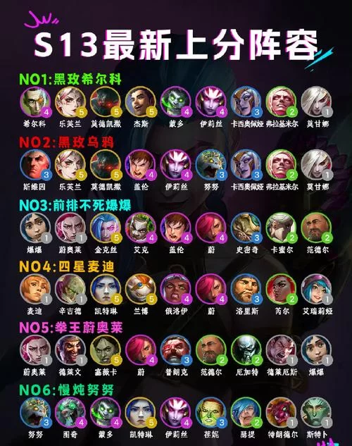 火热出炉！LOL韩服排行榜Top10强势来袭