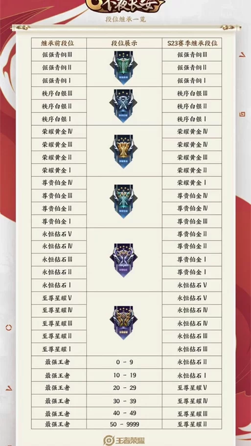 火热枪王排位：看看你的段位在什么水平？